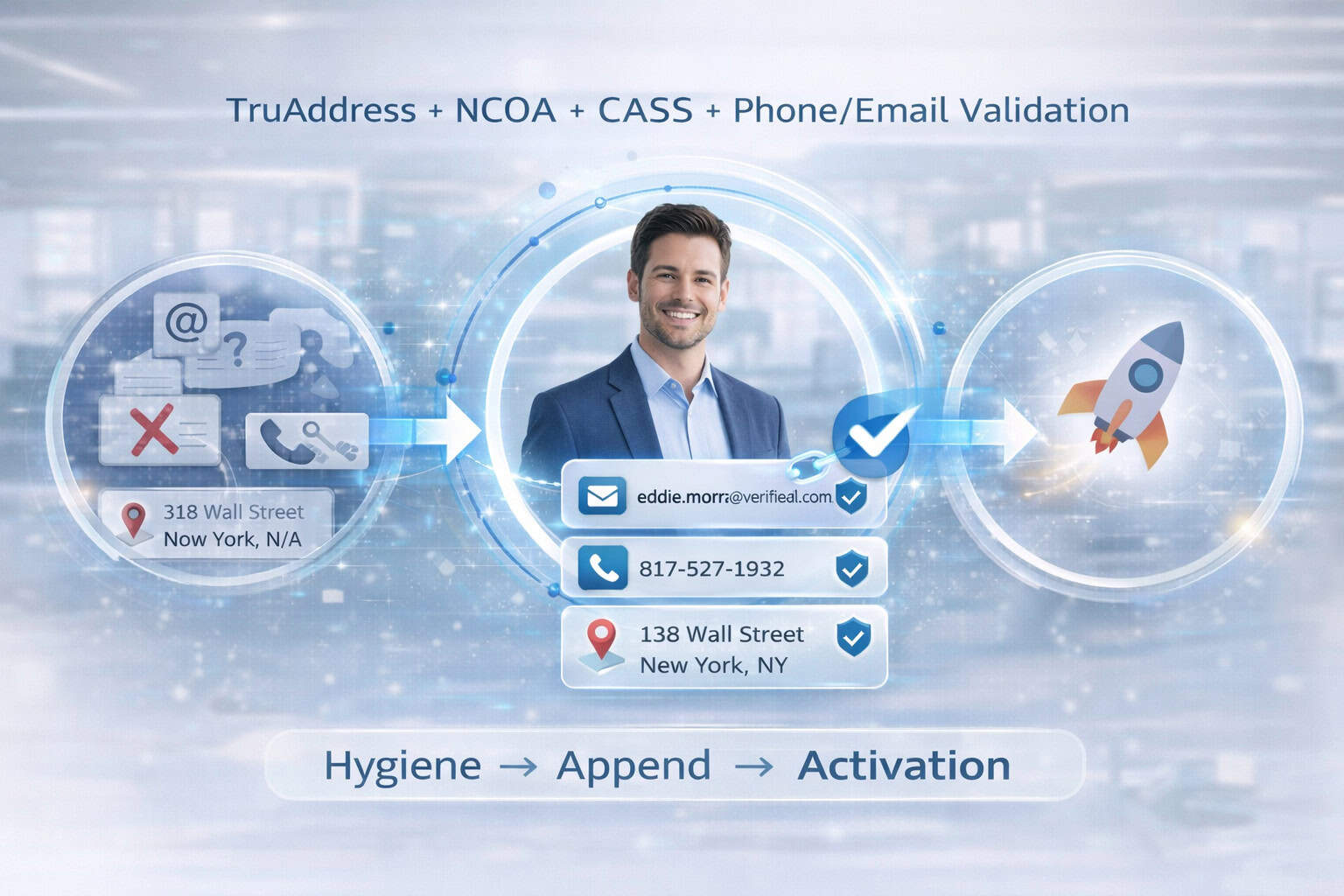 Xcelerated Data data hygiene and append process transforming incomplete consumer records into verified email, phone, and address profiles ready for activation